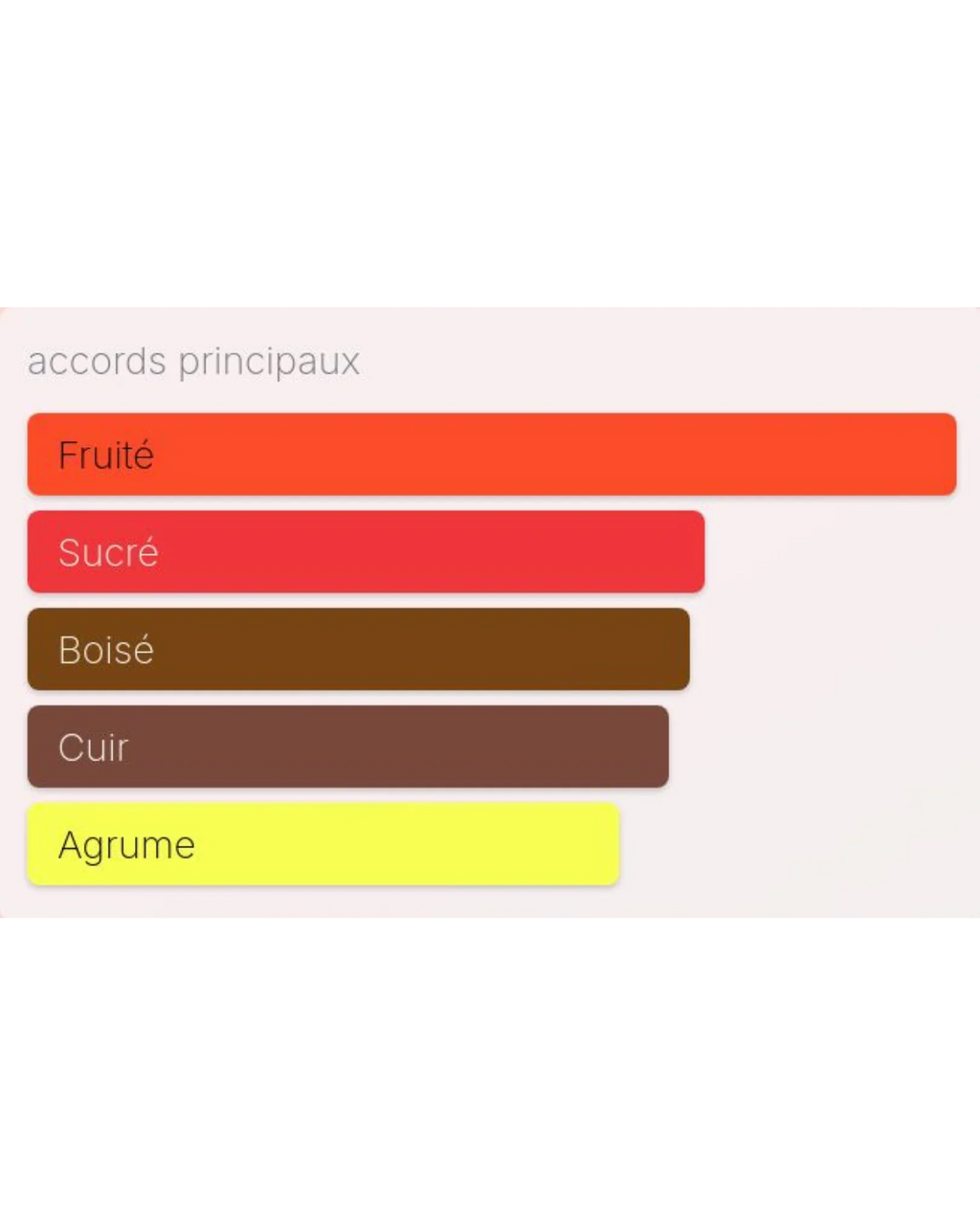 Aventus Creed PERVARA