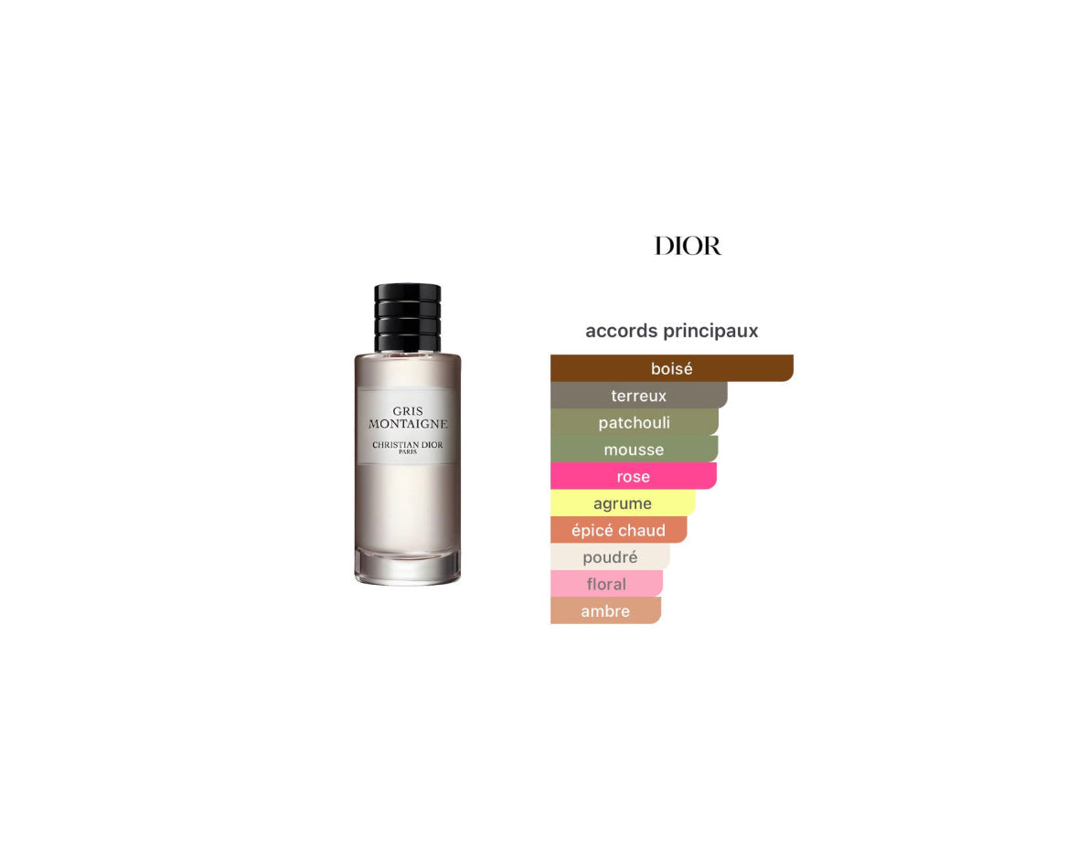Dior Gris Montaigne Eau de Parfum