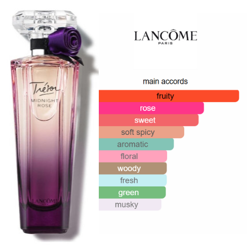 Lancôme Trésor Midnight Rose Eau de Parfum PERVARA
