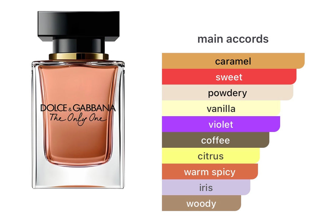 Dolce & Gabbana The Only One Eau de Parfum PERVARA