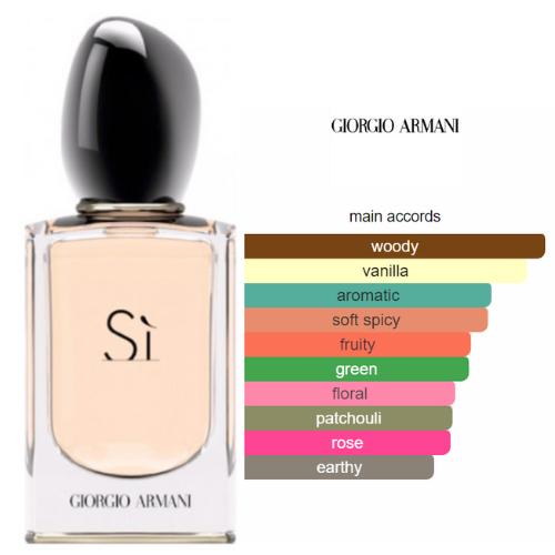 Sì Eau de Parfum 100ml – For Women
