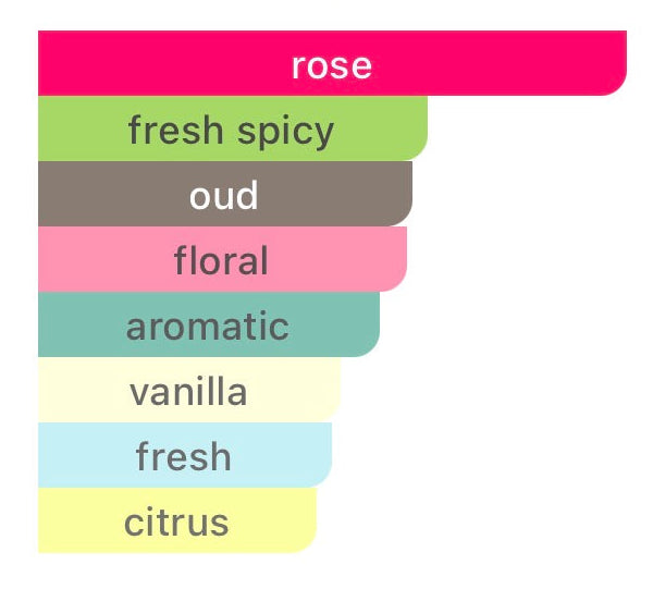 KAYALI Oudgasm Rose Oud | 16 PERVARA