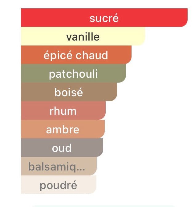 KAYALI Vanilla Royale Sugared Patchouli | 64 PERVARA
