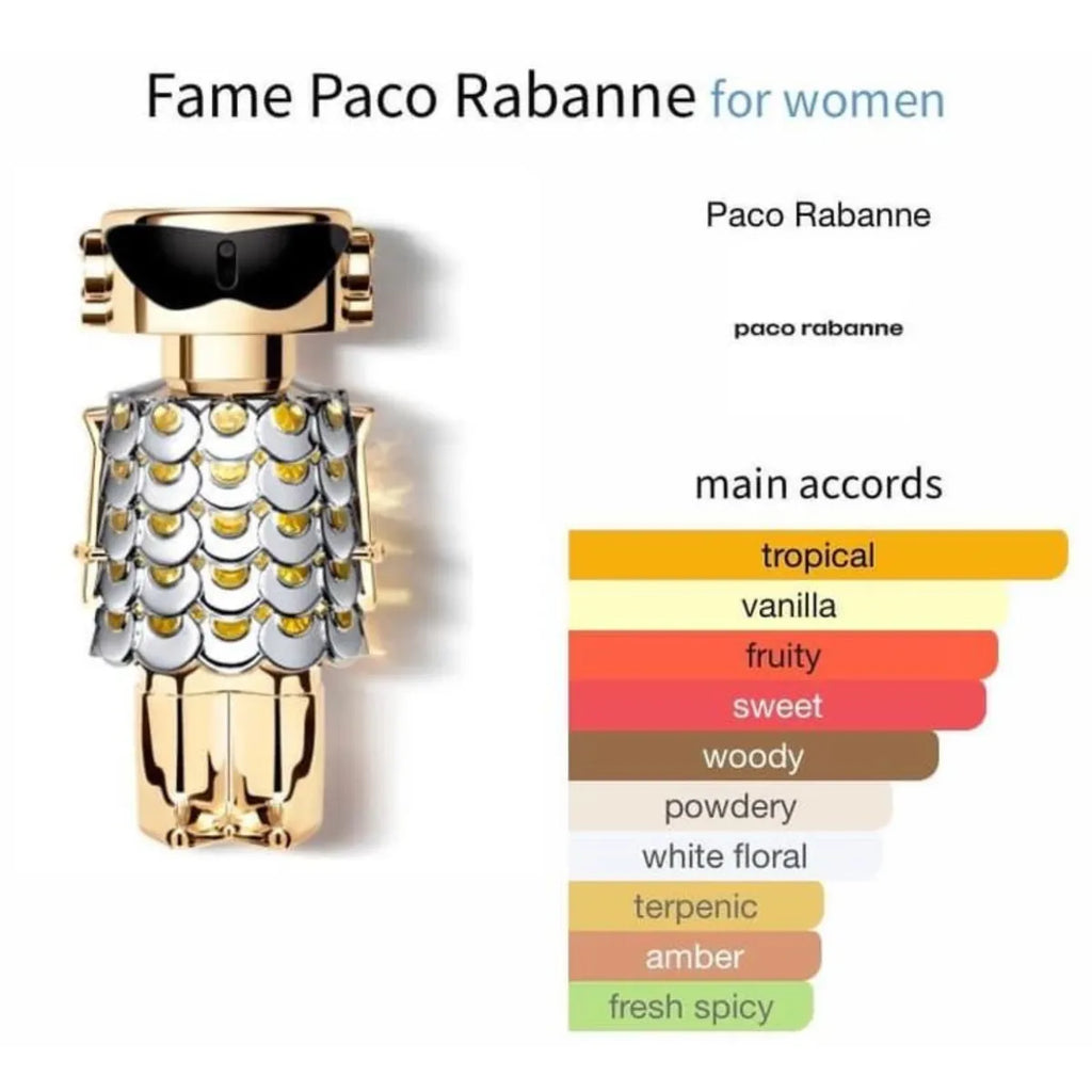 Rabanne Fame – Eau de Parfum for Women