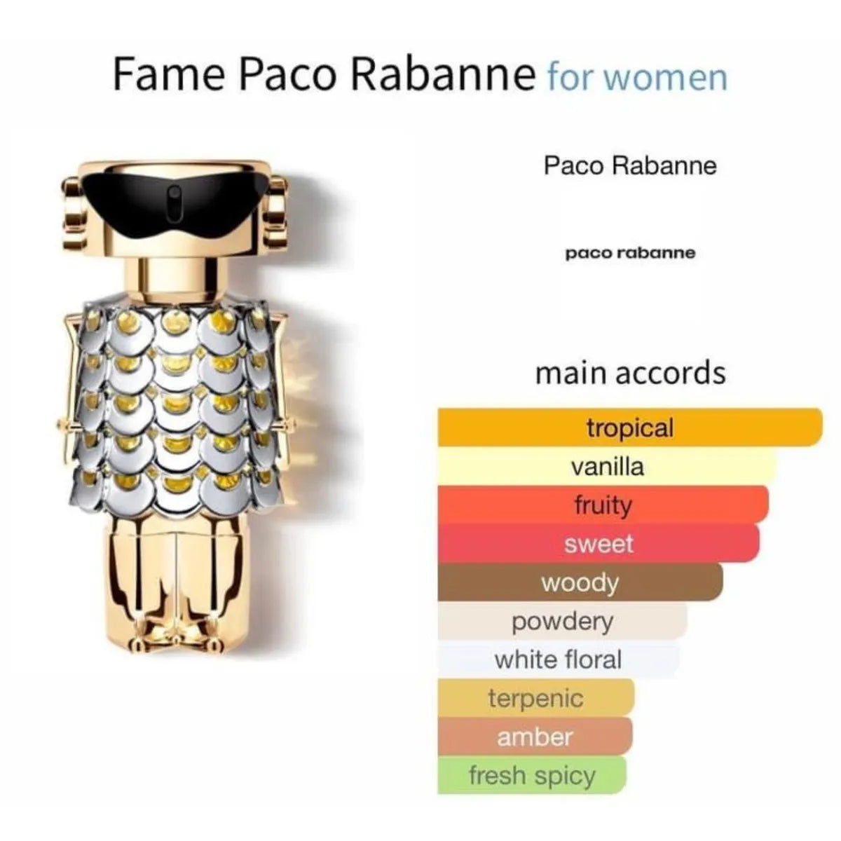 Rabanne Fame – Eau de Parfum for Women