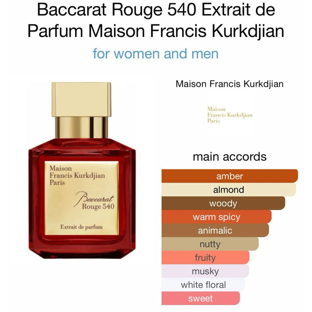 Baccarat Rouge 540 Eau de Parfum – Maison Francis Kurkdjian PERVARA