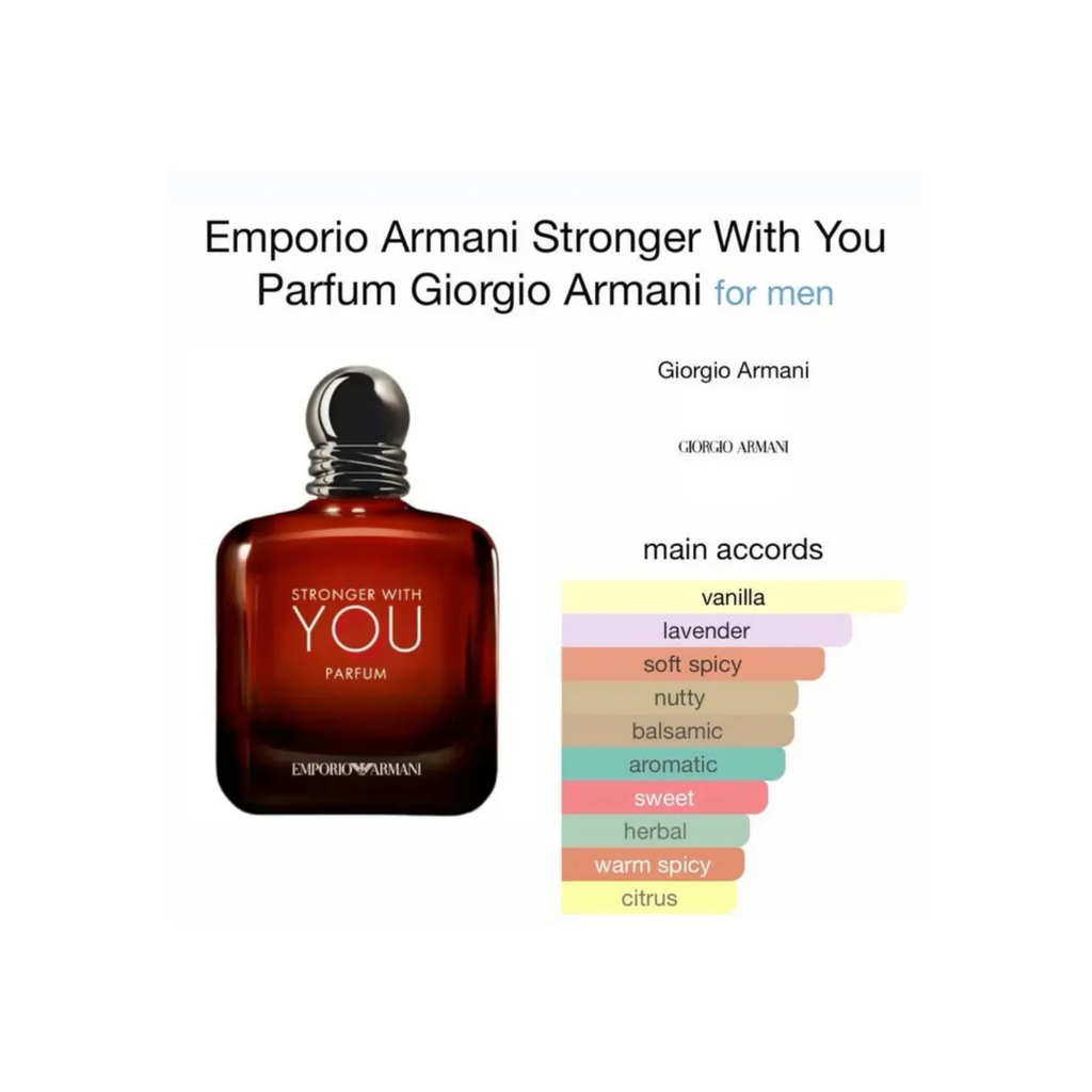 Emporio Armani Stronger With You perfume bottle with flavor profile on a white background