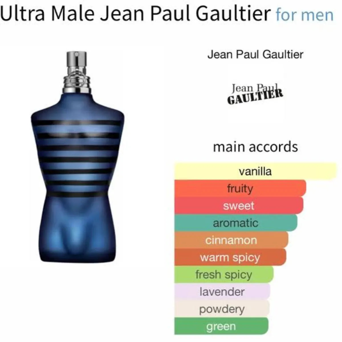 Ultra Male Jean Paul Gaultier PERVARA