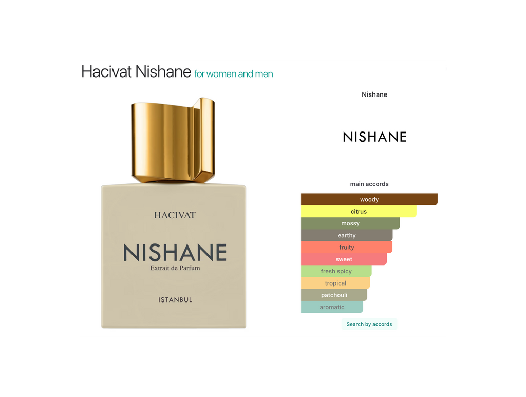 Nishane Hacivat