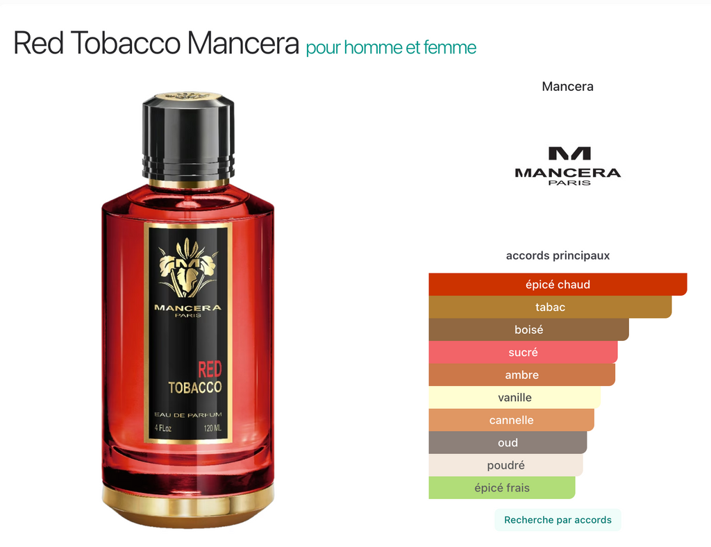 Red Tobacco Mancera Eau de Parfum Unisexe