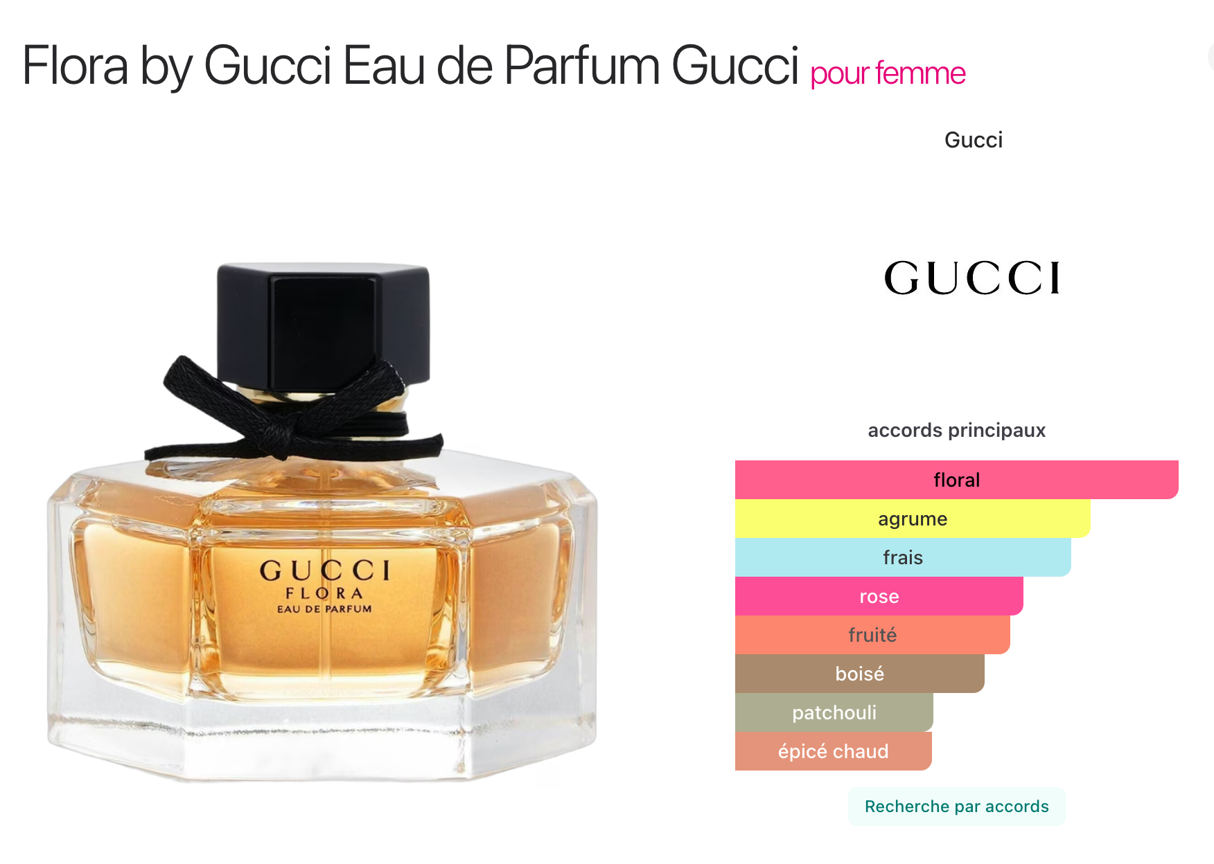 Gucci – Eau de Parfum pour Femme