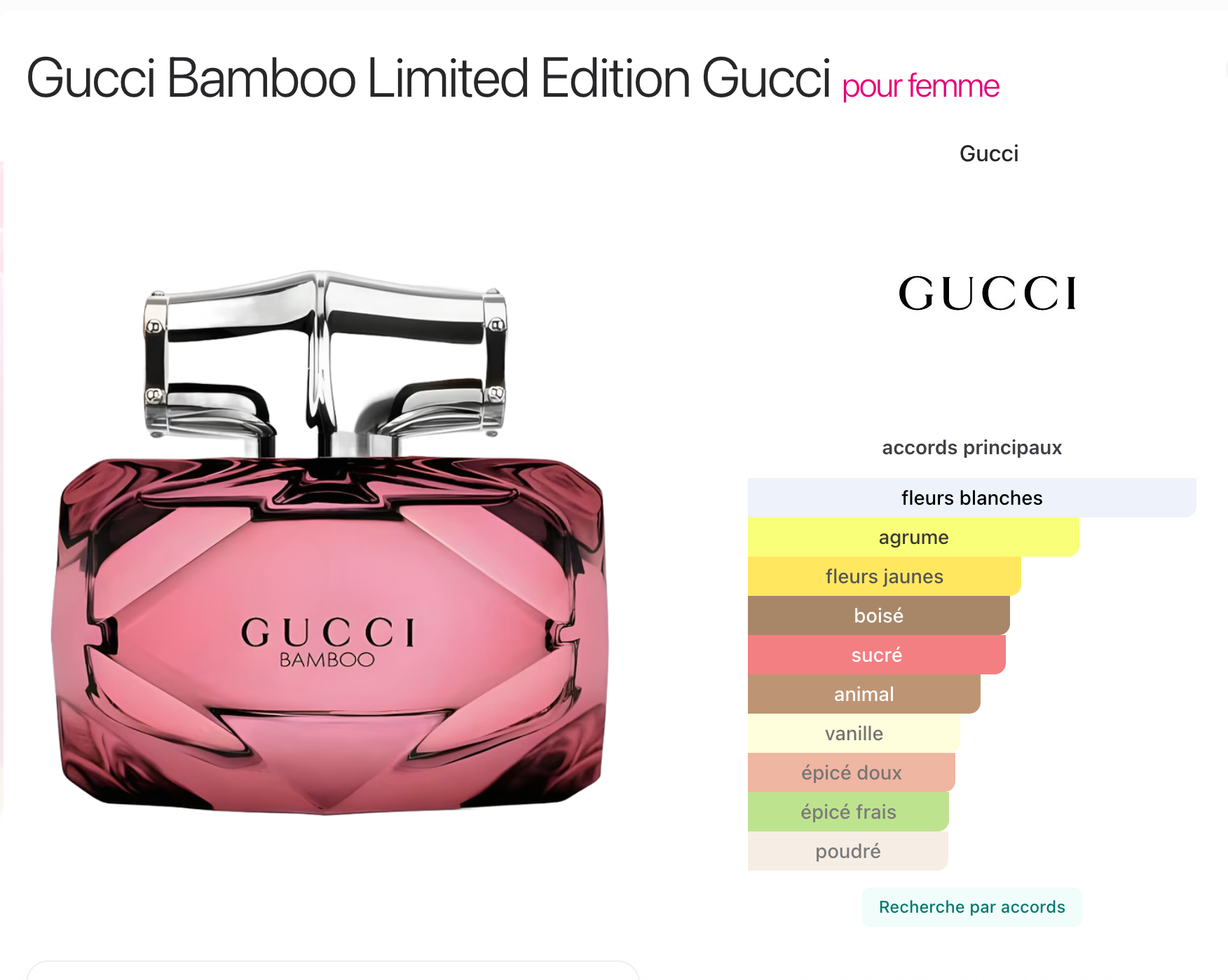 Gucci Bamboo Limited Edition – Eau de Parfum pour Femme