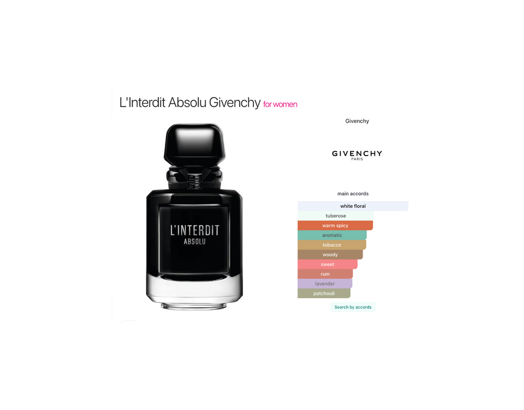 L'Interdit Absolu – Givenchy