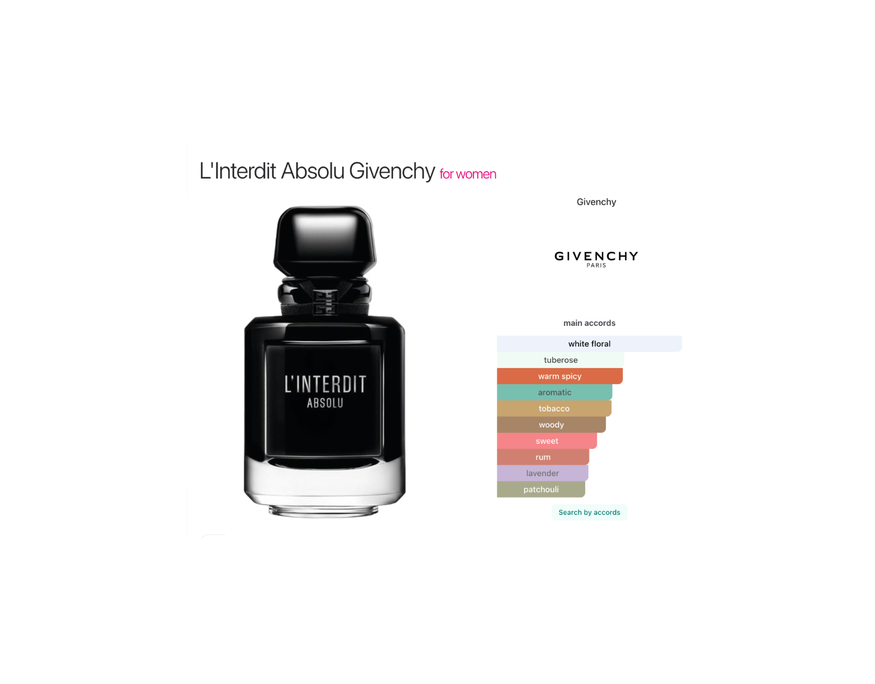 L'Interdit Absolu – Givenchy