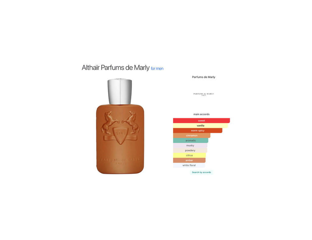 Althaïr Parfums de Marly | PERVARA