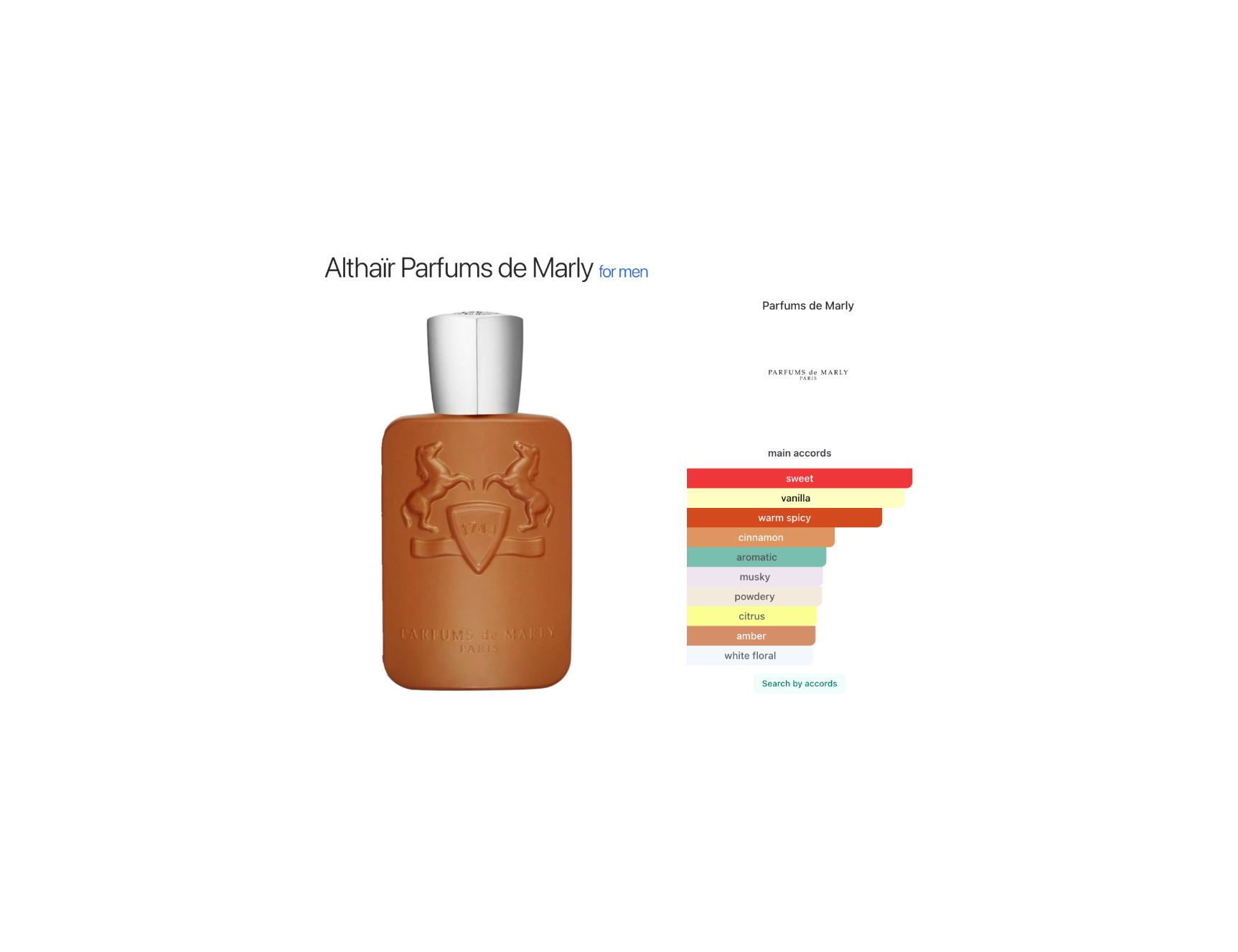 Althaïr Parfums de Marly | PERVARA