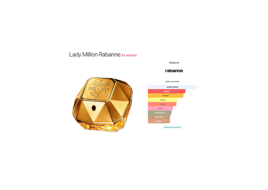 Lady Million – Eau de Parfum – Rabanne