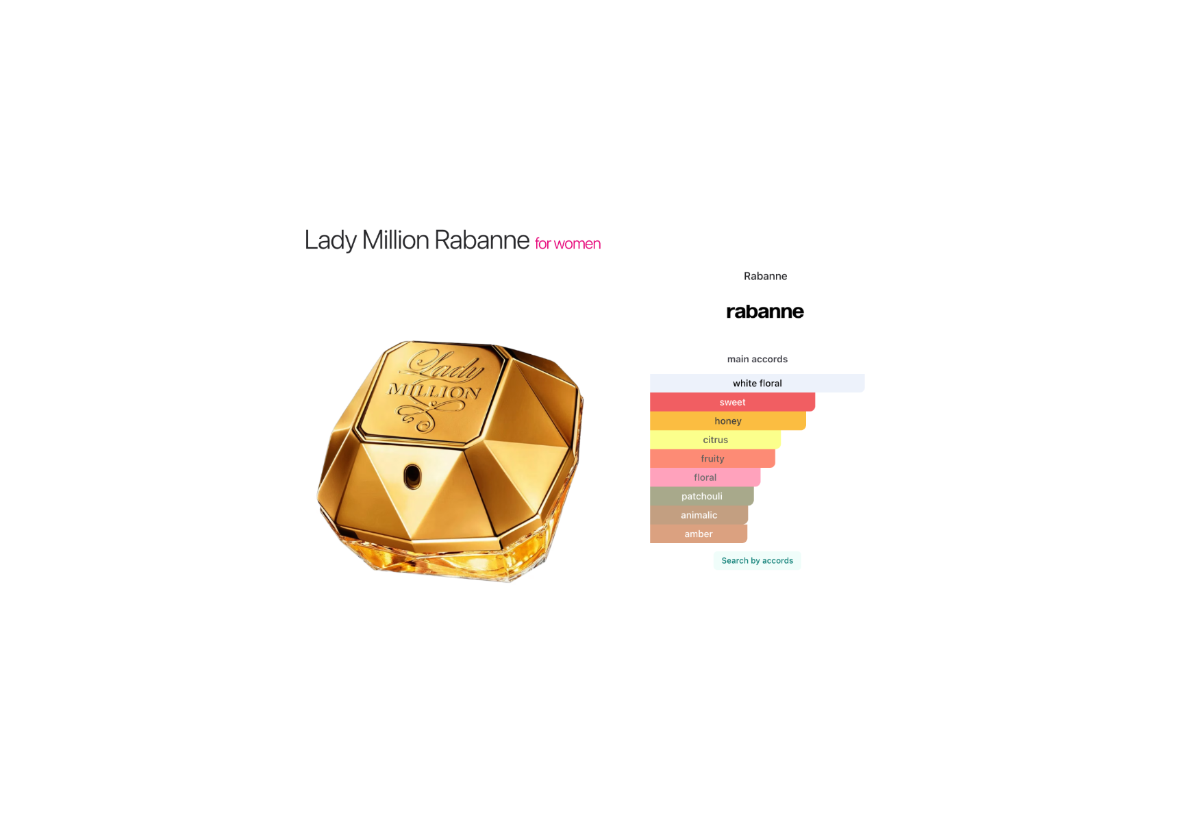 Lady Million – Eau de Parfum – Rabanne