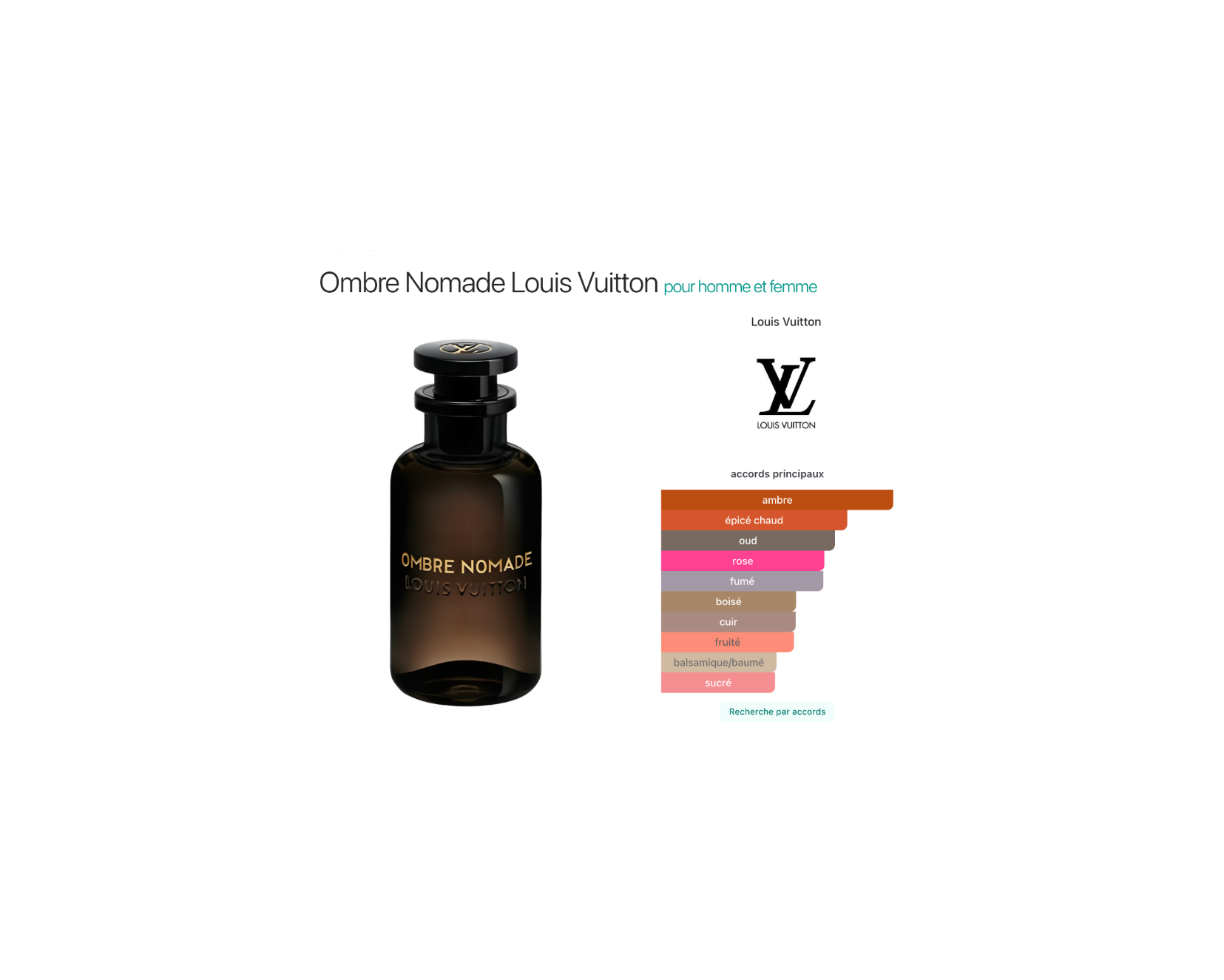 Louis Vuitton Ombre Nomade Unisex