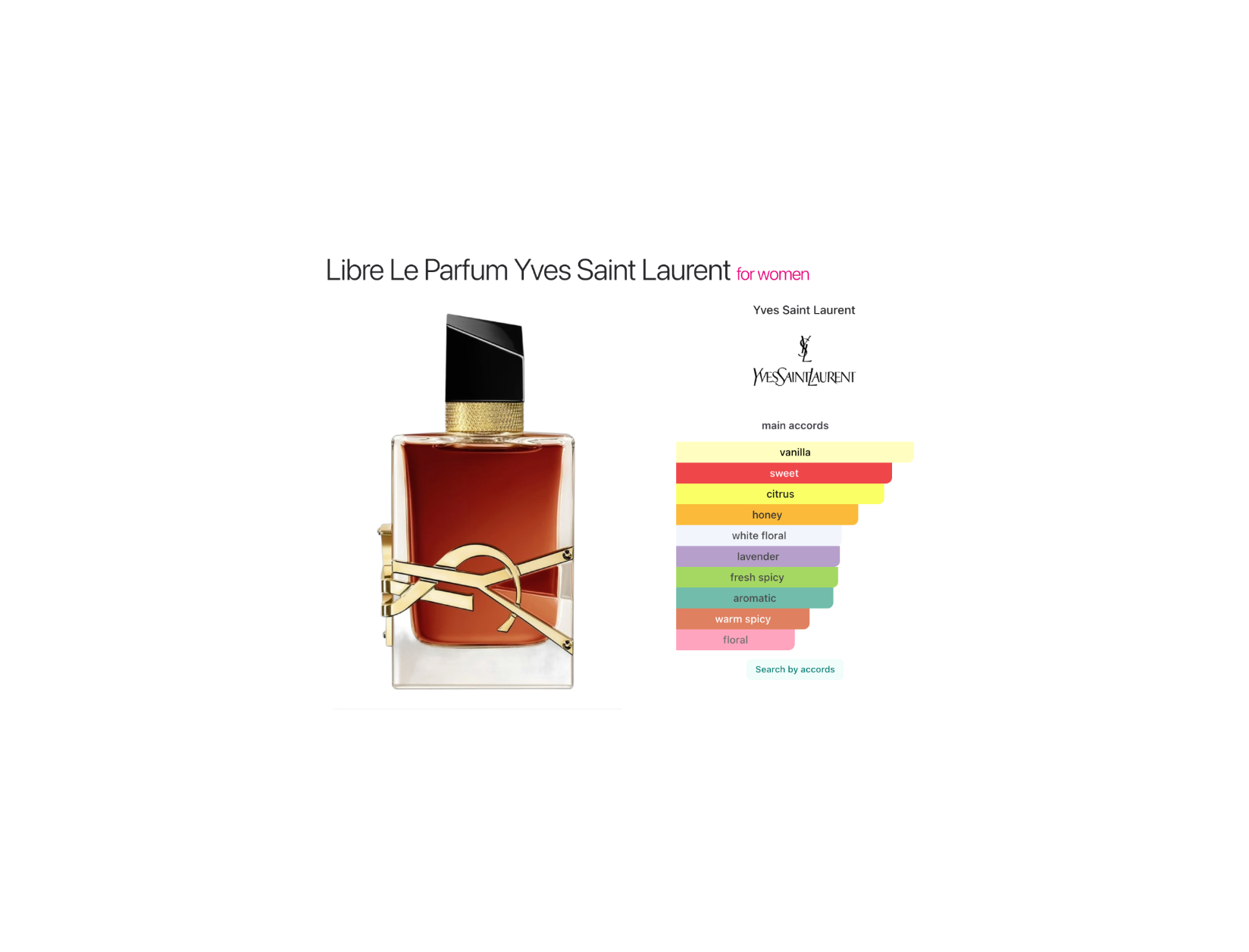 YSL Libre Le Parfum