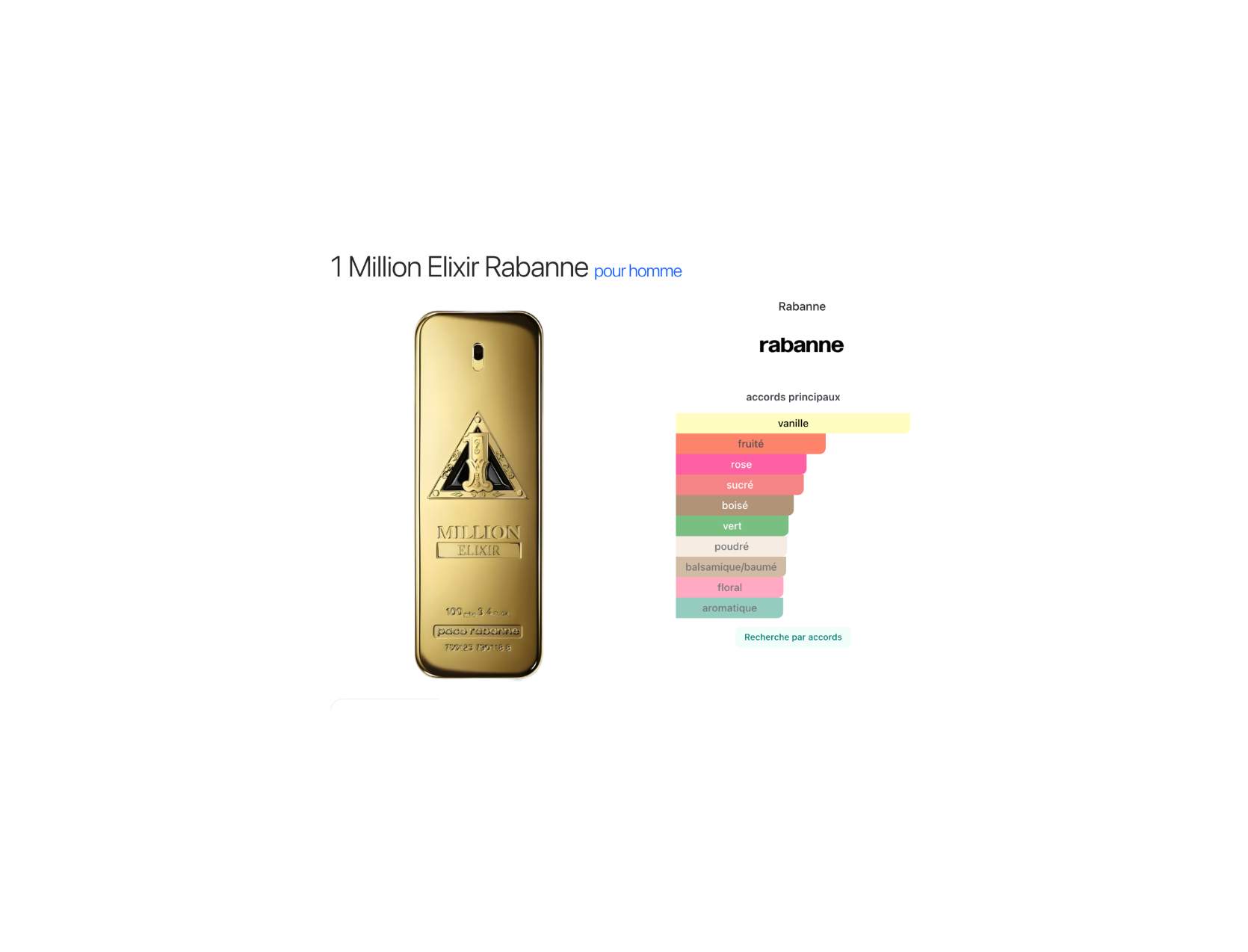 1 Million Elixir Rabanne Pour Homme