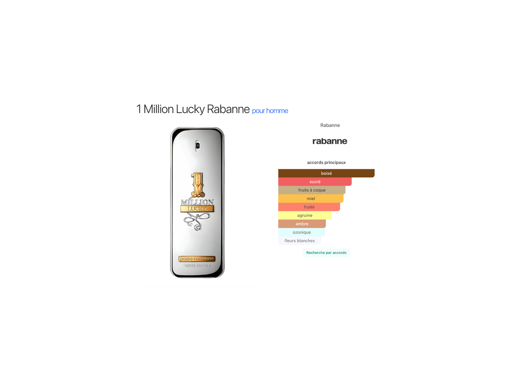 1 Million Lucky Rabanne Pour Homme