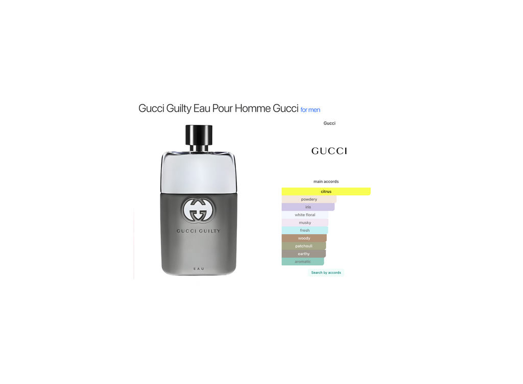 Gucci Guilty Eau Pour Homme
