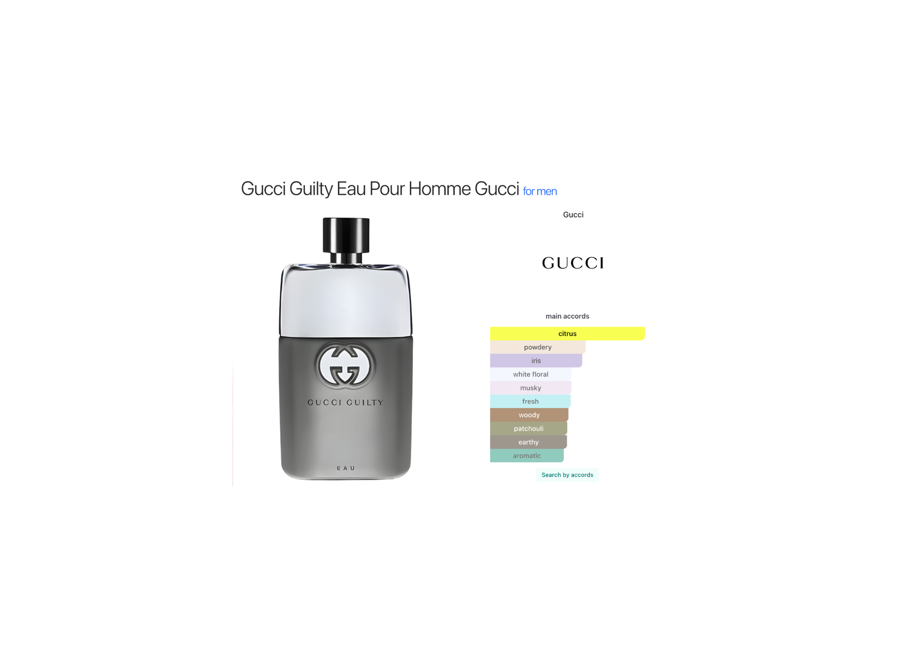 Gucci Guilty Eau Pour Homme