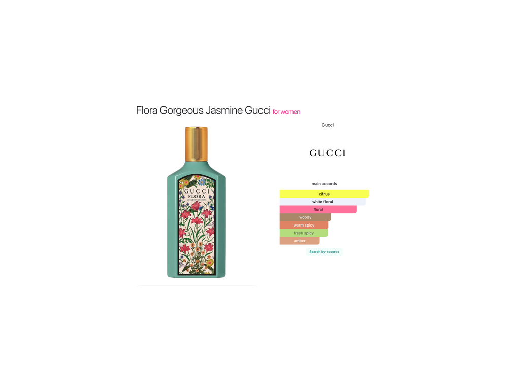 Flora Gorgeous Jasmine – Gucci