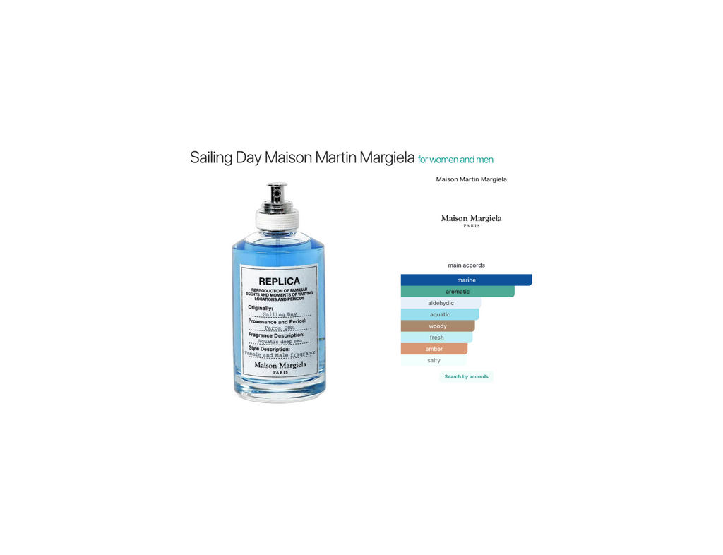Replica Sailing Day – Maison Margiela unisex