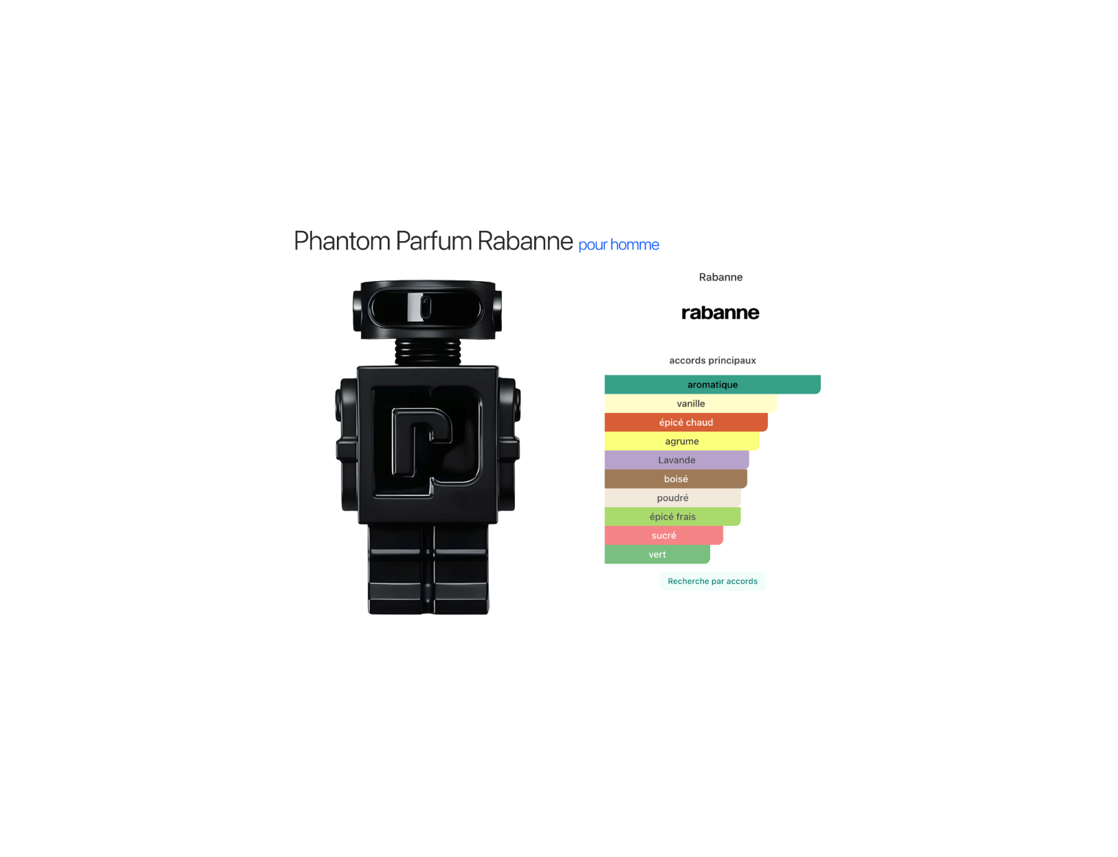 Phantom Parfum Rabanne pour Homme