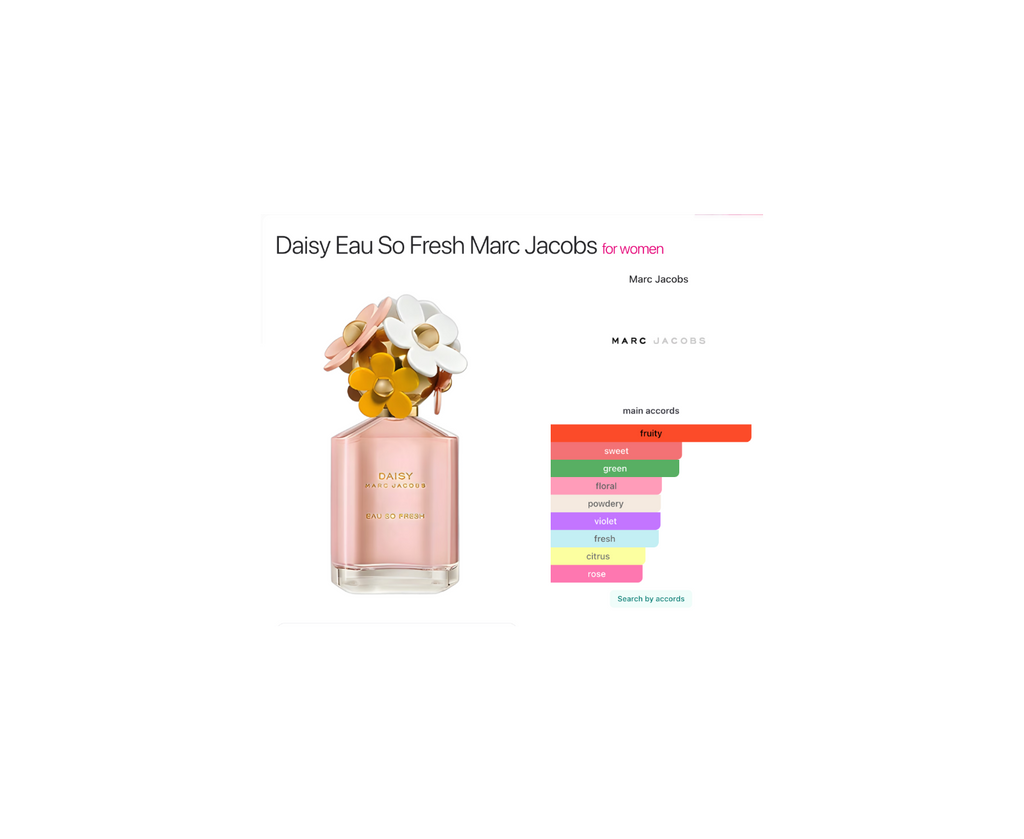Marc Jacobs Daisy Eau So Fresh