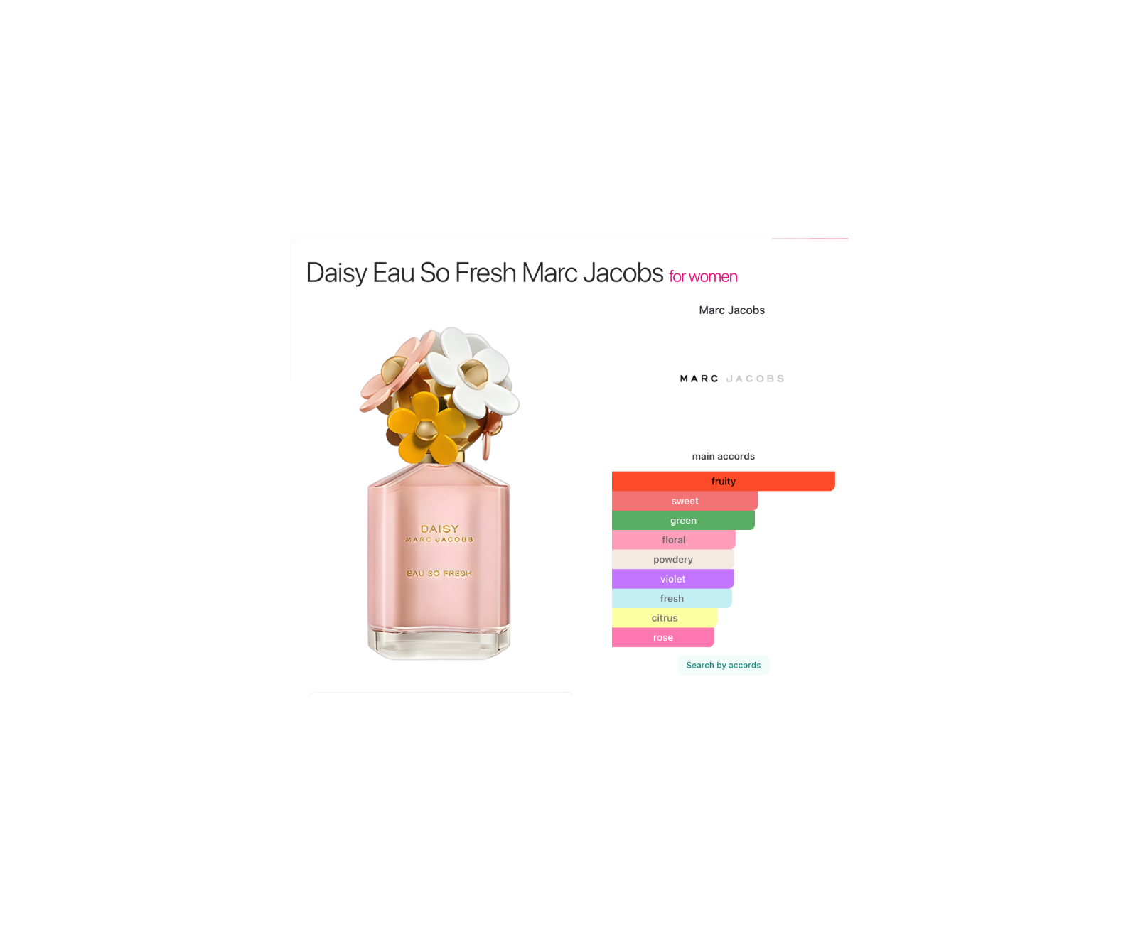 Marc Jacobs Daisy Eau So Fresh