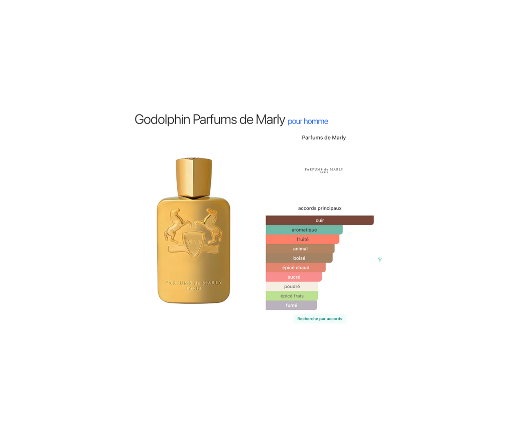 Godolphin Parfums de Marly