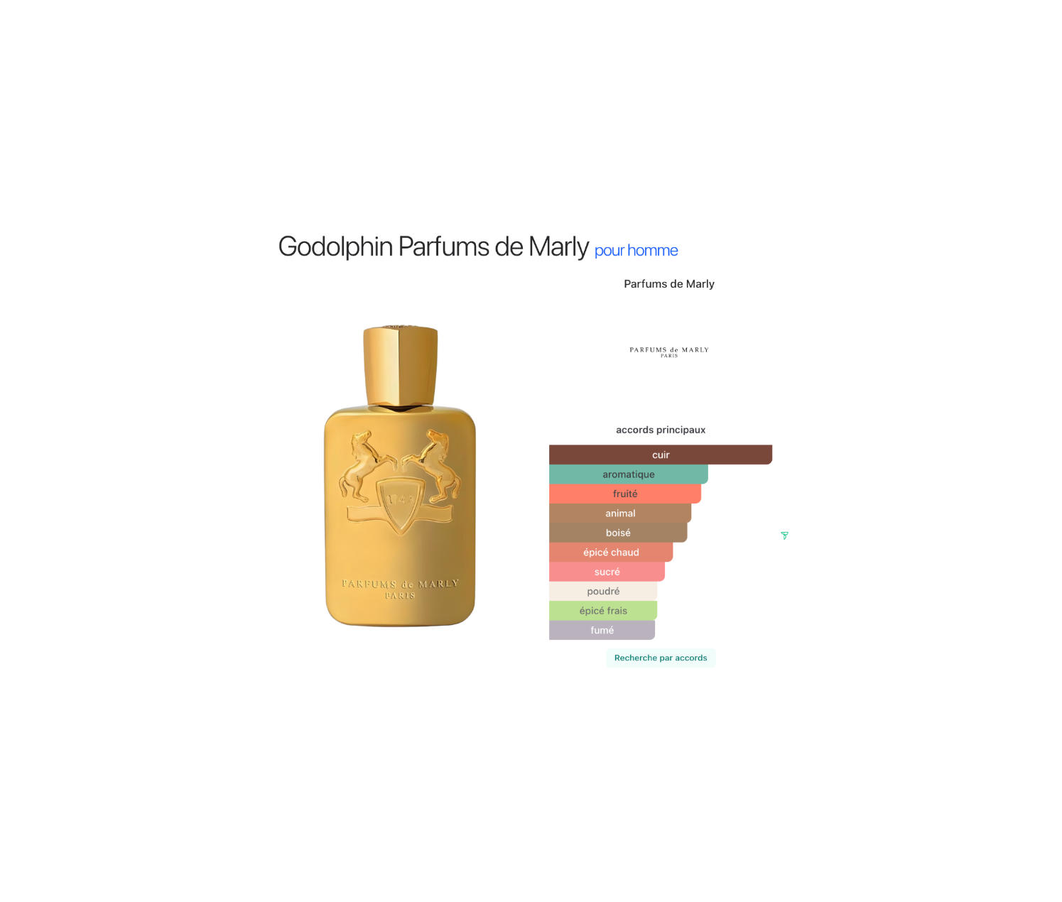 Godolphin Parfums de Marly