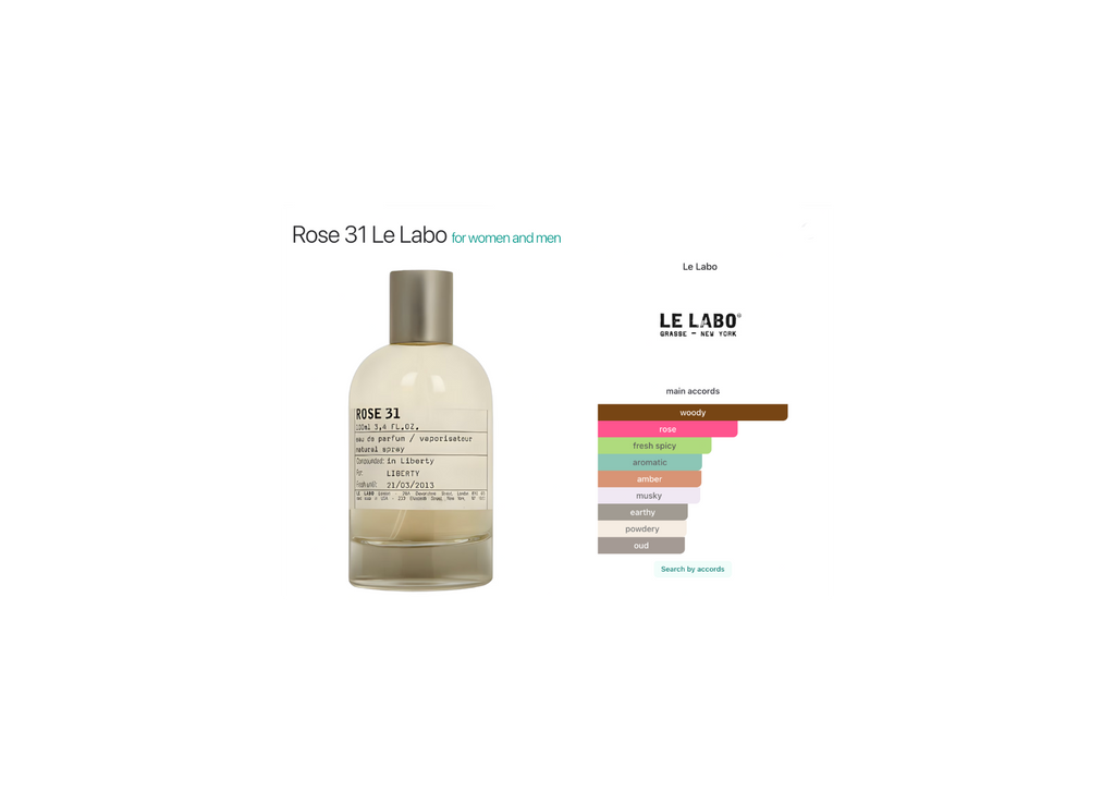 Le Labo Rose 31 Eau de Parfum