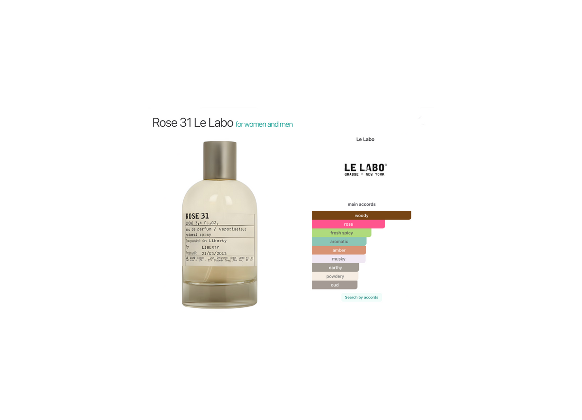 Le Labo Rose 31 Eau de Parfum