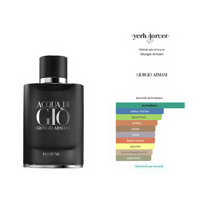 Acqua di Giò Profumo Giorgio Armani | PERVARA