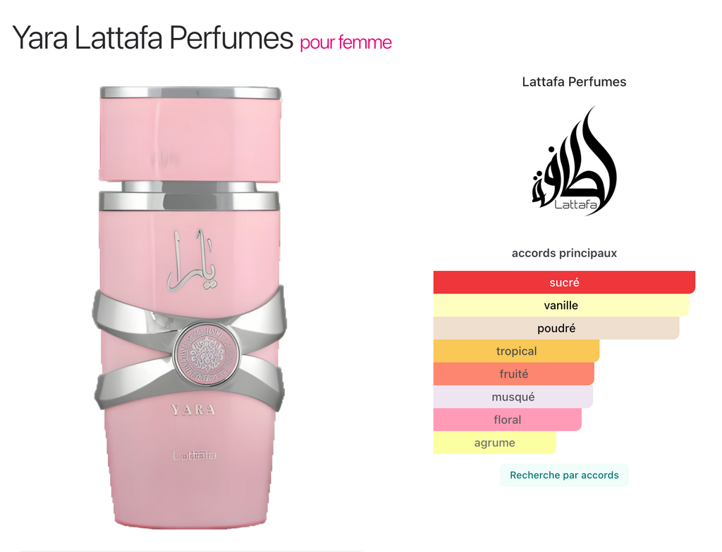 Lattafa Yara Eau De Parfum  PERVARA