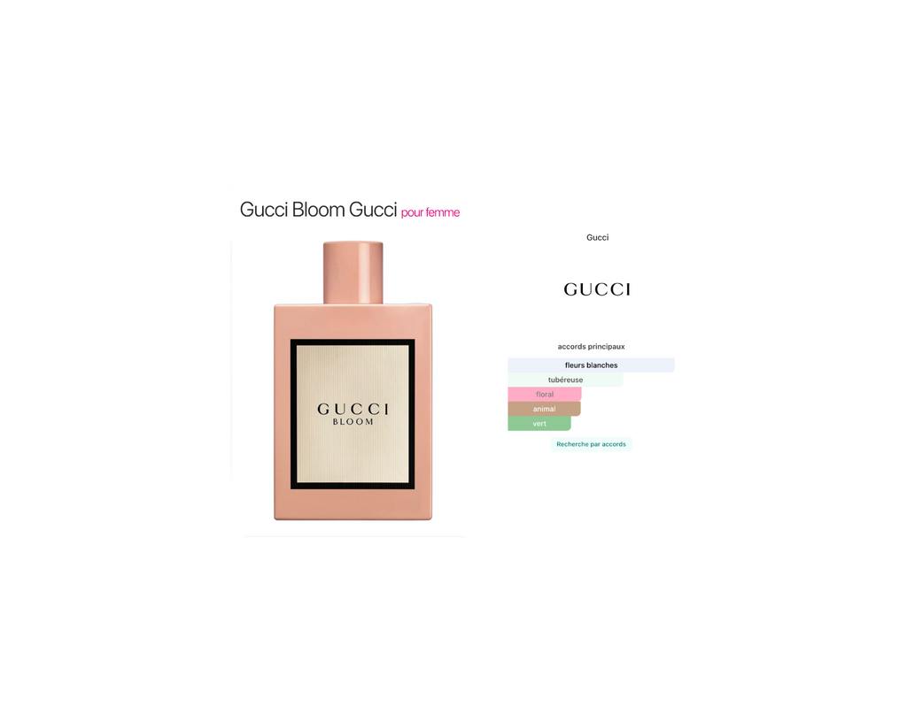 Gucci Bloom – Eau de Parfum pour Femme
