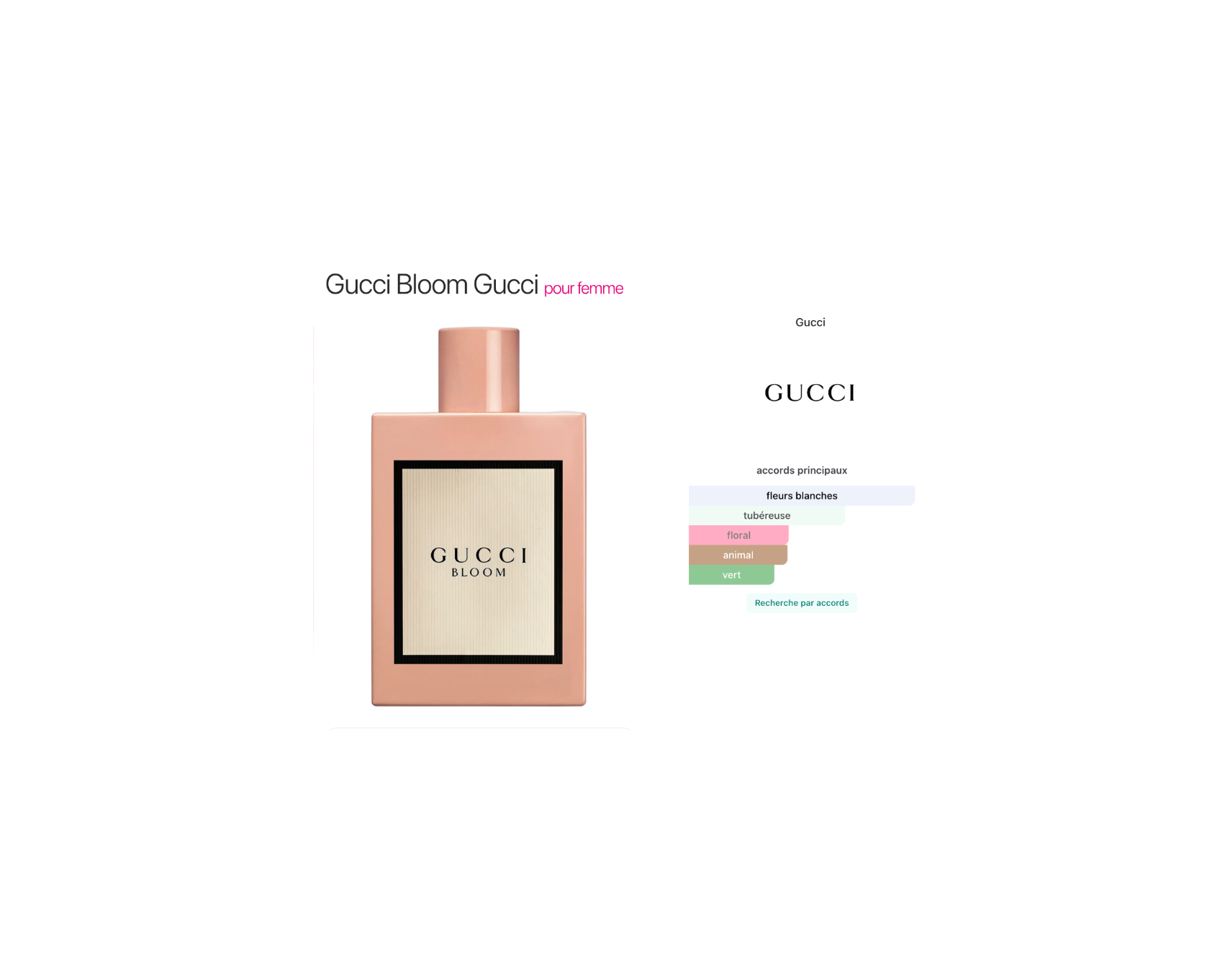 Gucci Bloom – Eau de Parfum pour Femme
