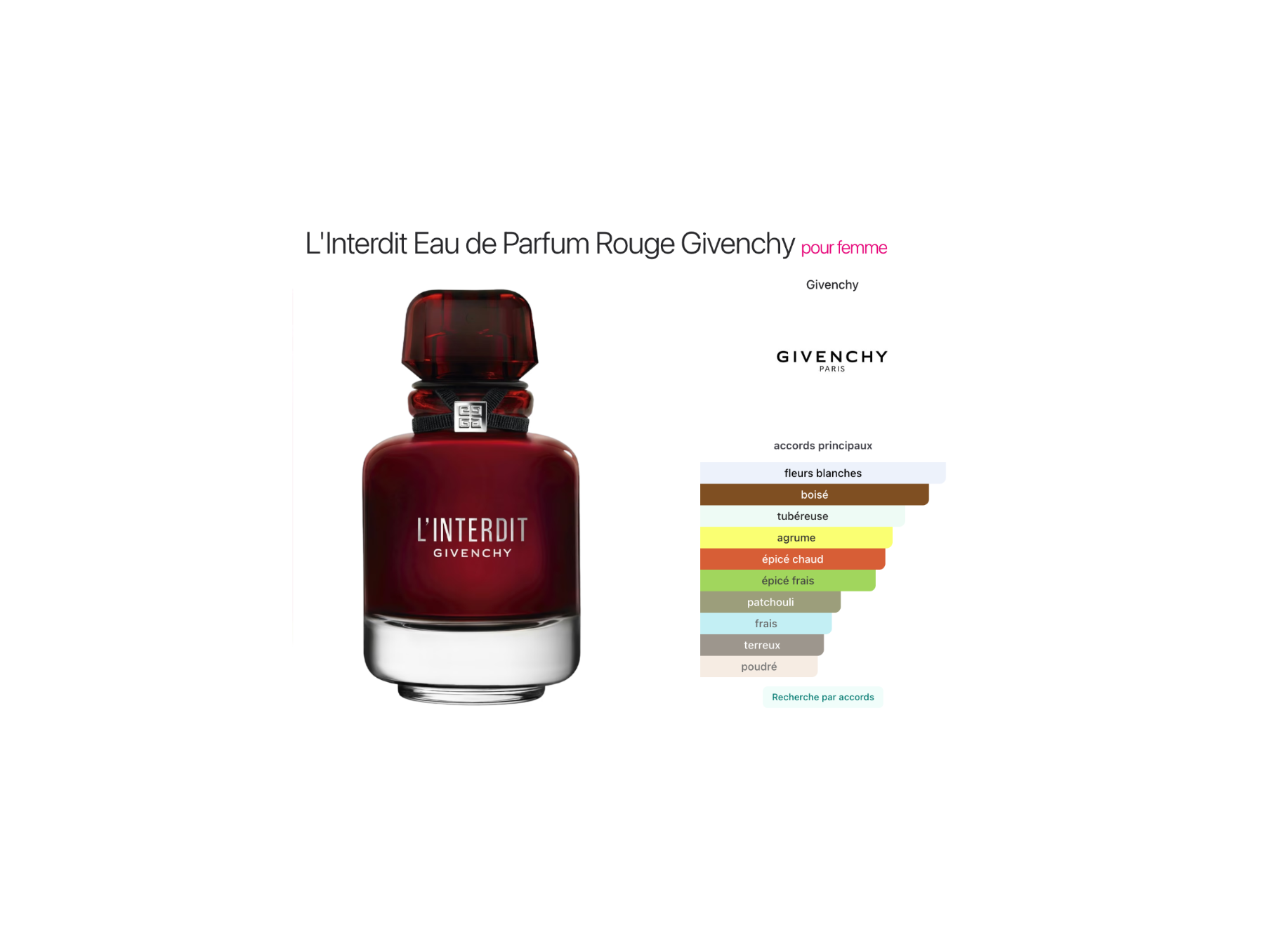 L’Interdit Rouge  Givenchy  – Eau de Parfum pour Femme