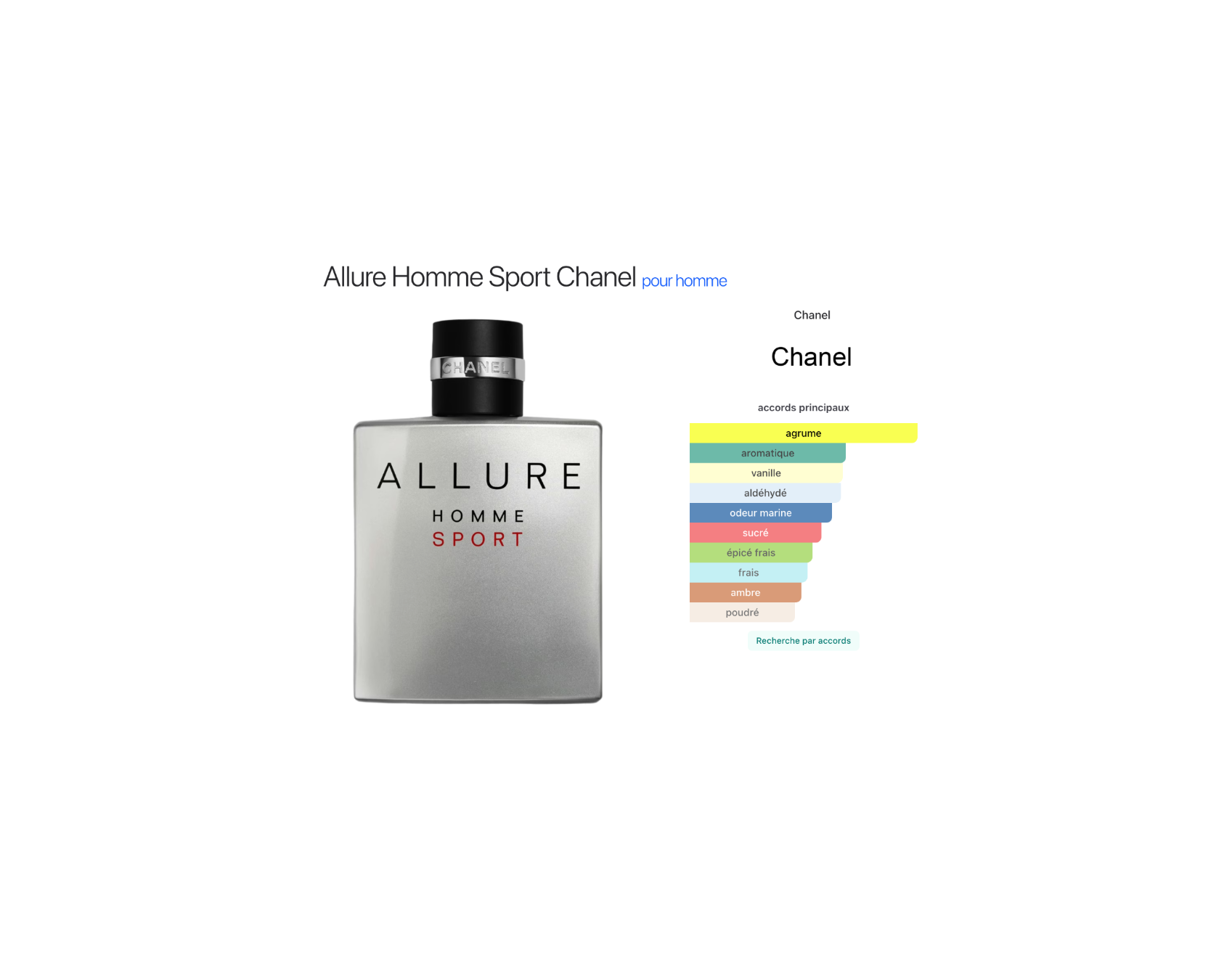 Chanel Allure Homme Sport
