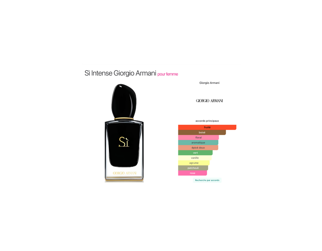 Sì Intense – Eau de Parfum – Giorgio Armani