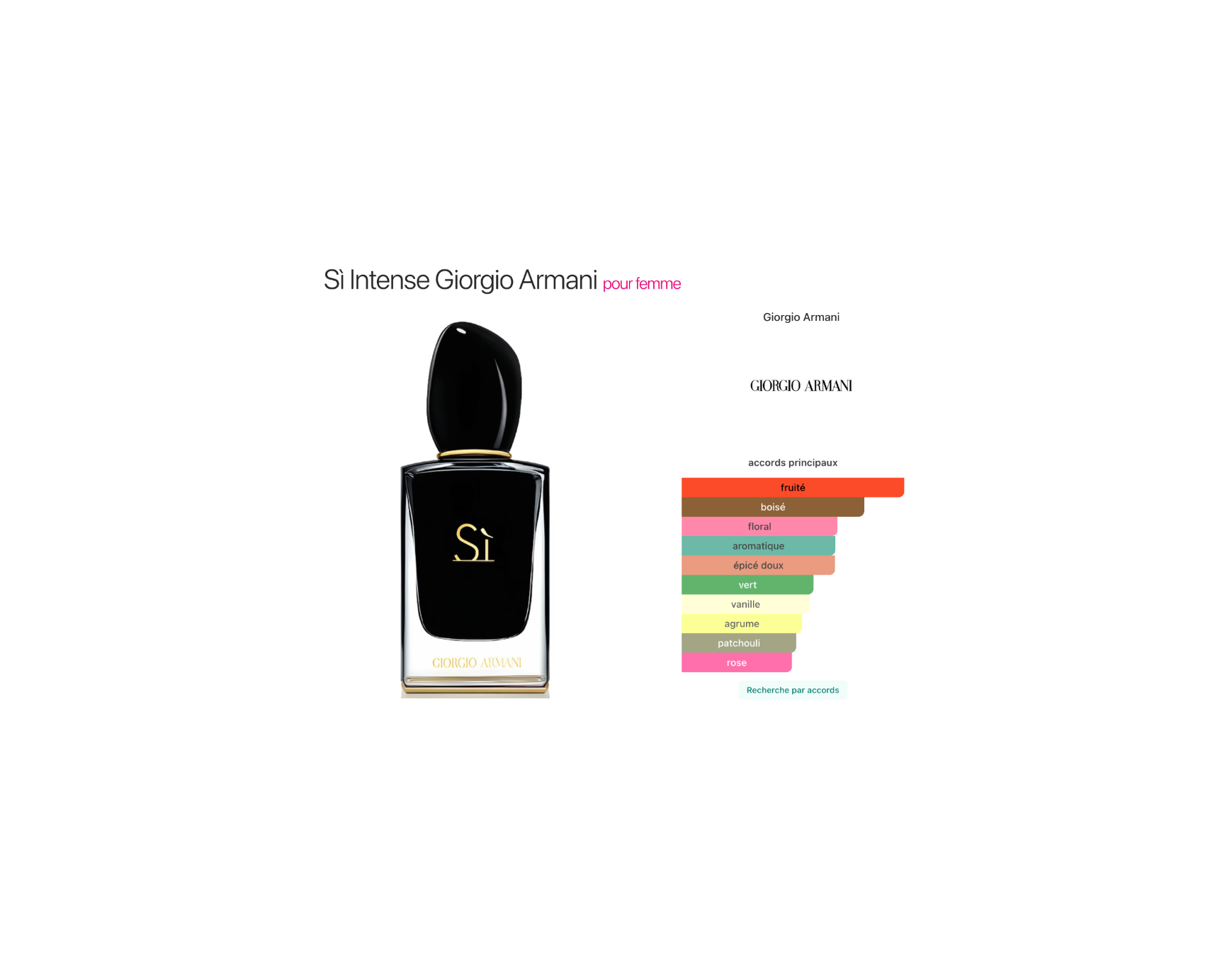Sì Intense – Eau de Parfum – Giorgio Armani