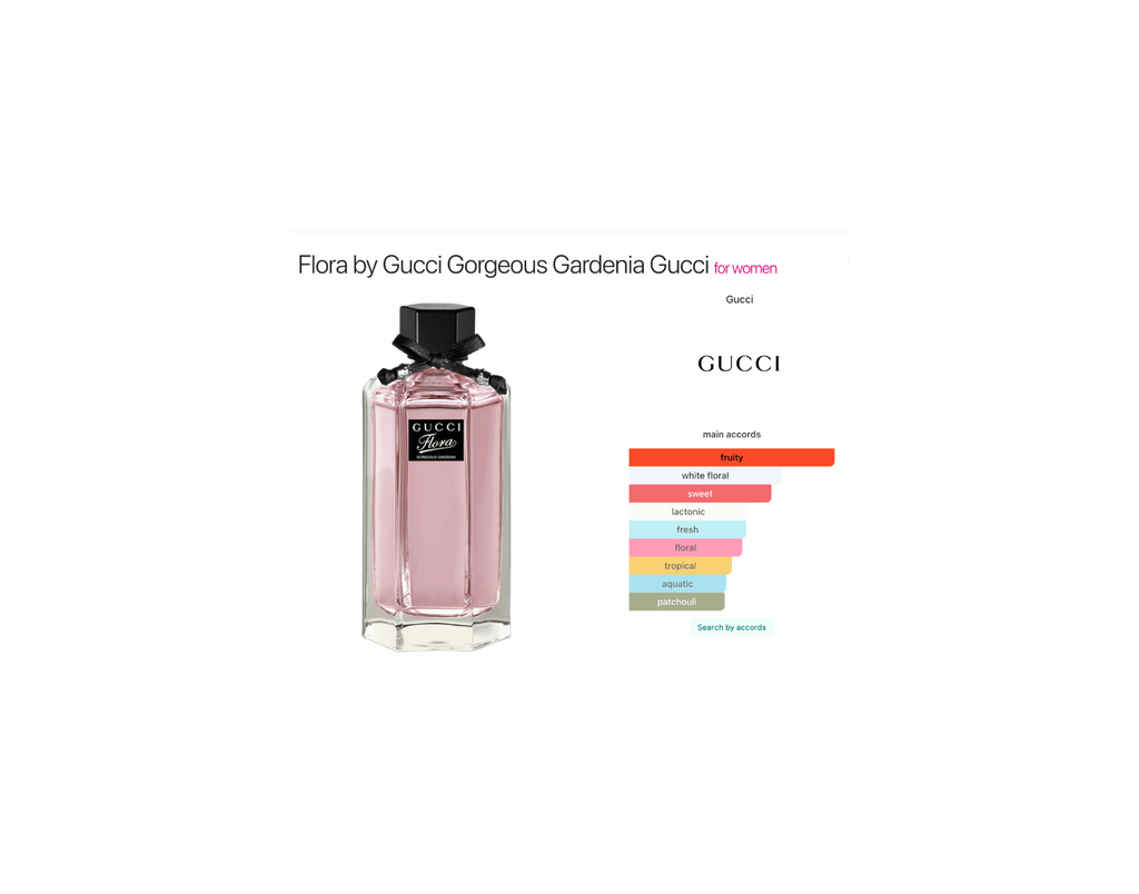 Flora Gorgeous Gardenia – Eau de Toilette – Gucci