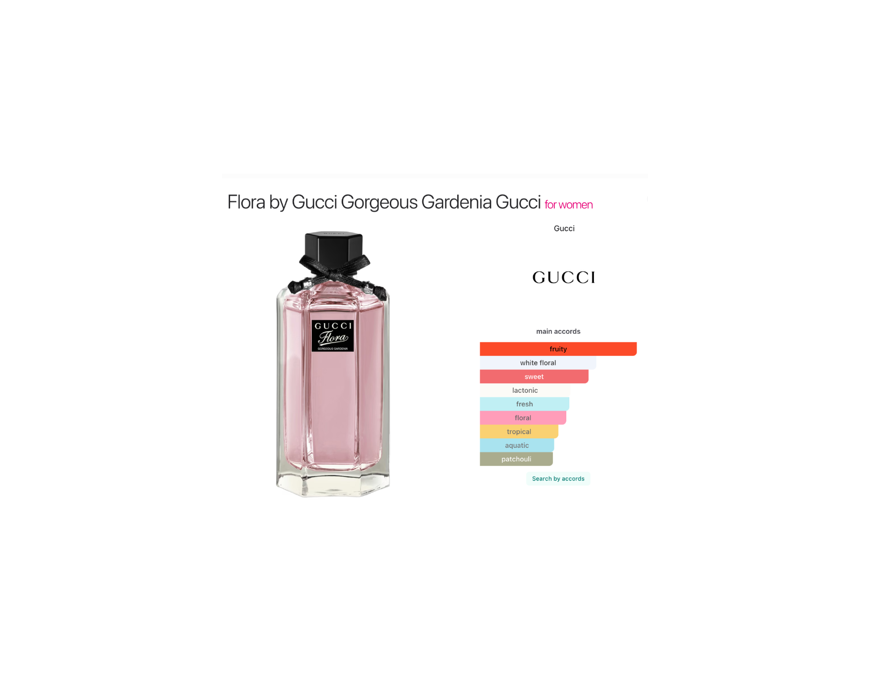 Flora Gorgeous Gardenia – Eau de Toilette – Gucci