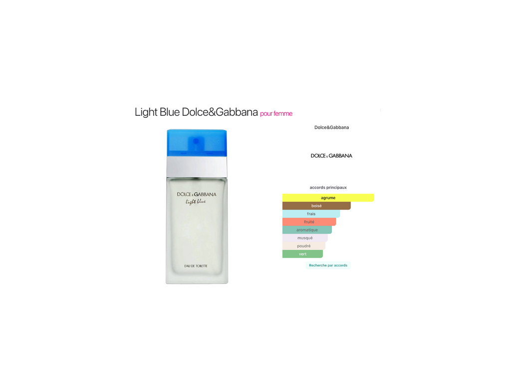 Dolce & Gabbana – Light Blue Femme EDT