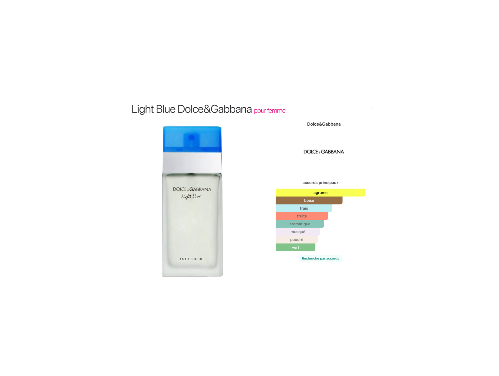 Dolce & Gabbana – Light Blue Femme EDT