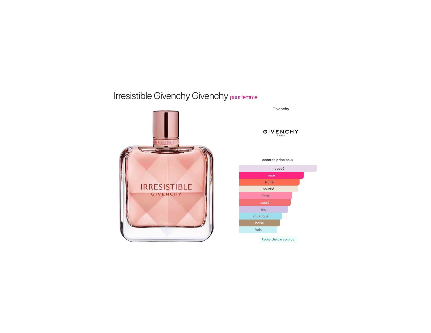 Irresistible Eau de Parfum – Givenchy